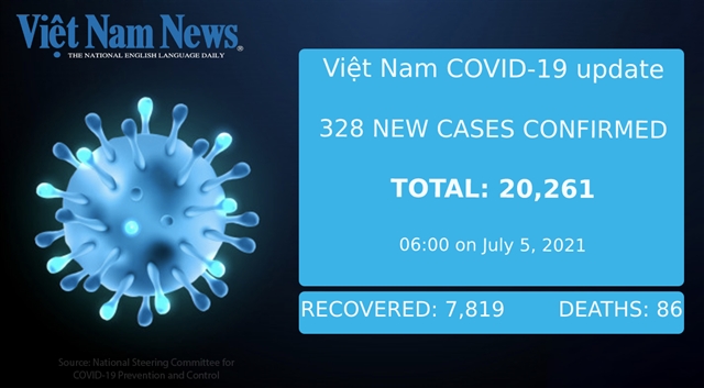Methods on Covid-19 epidemic related to Vietnam visa