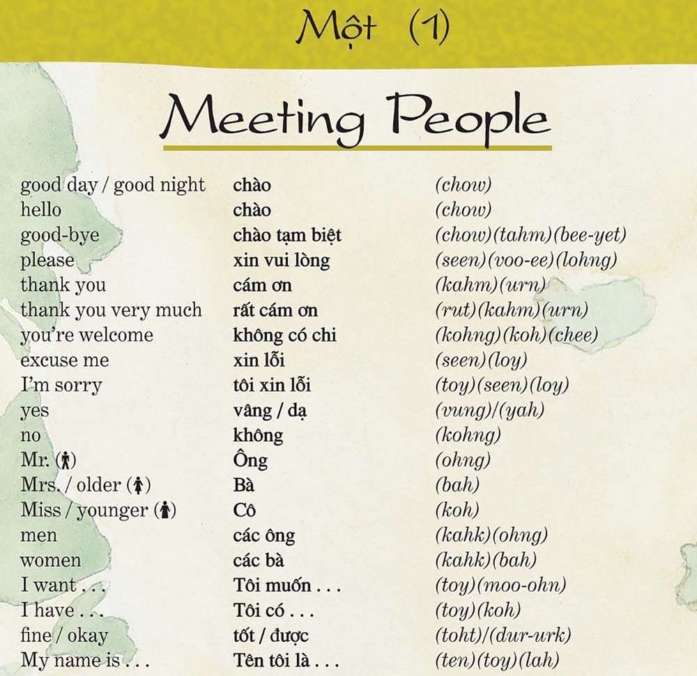 Some Basic Vietnamese phrases for greetings