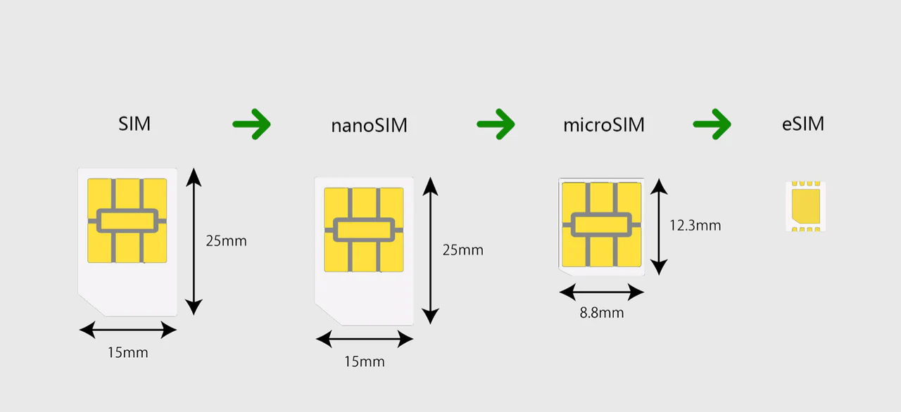 ESIM Vs Physical SIM What Is The Difference And Which Is Better 